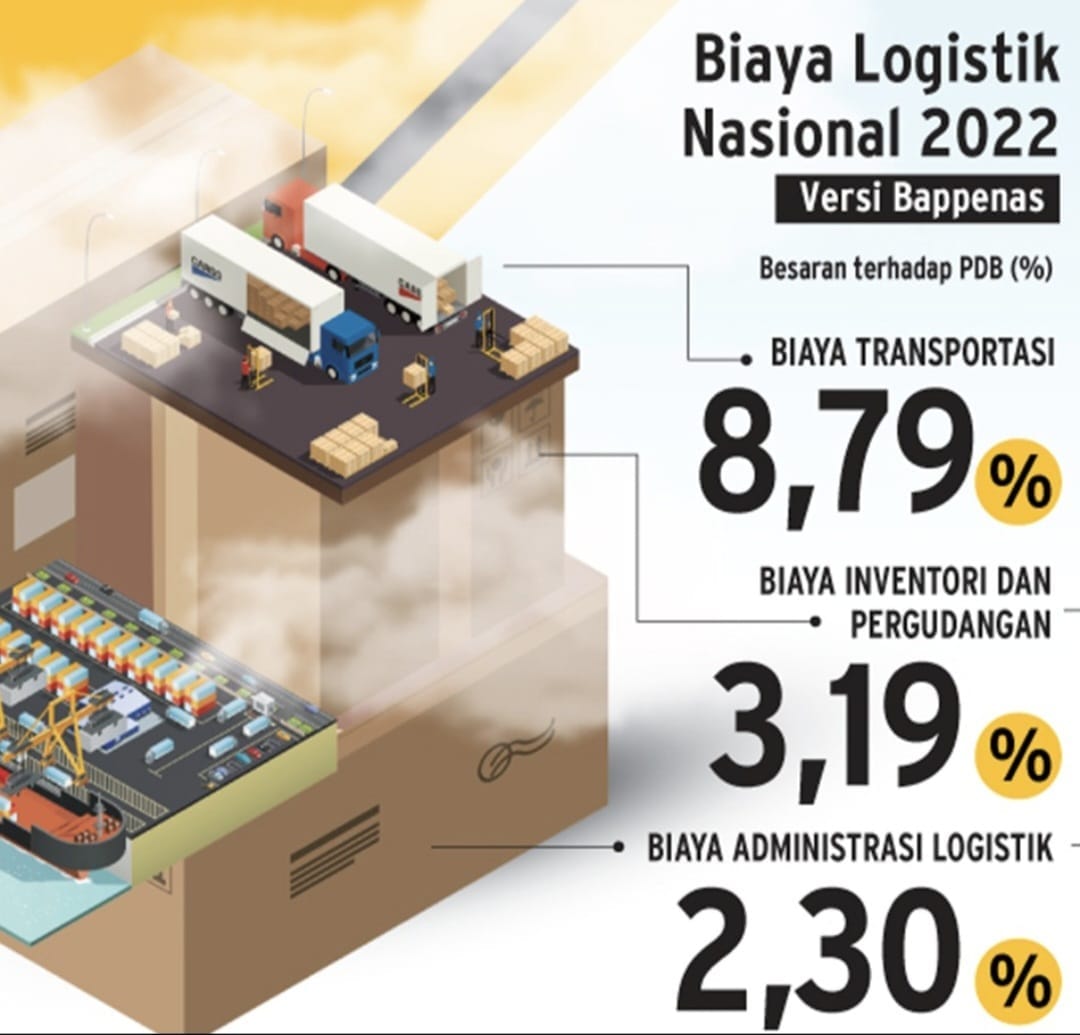 Biaya logistik nasional 2022.