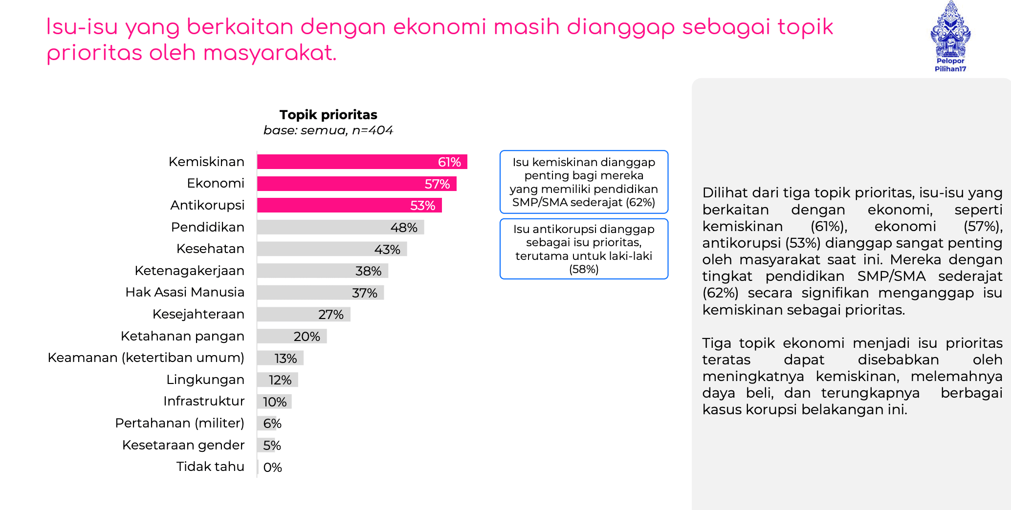 National Kawula17 Survey (NKS) pada kuartal III 2025