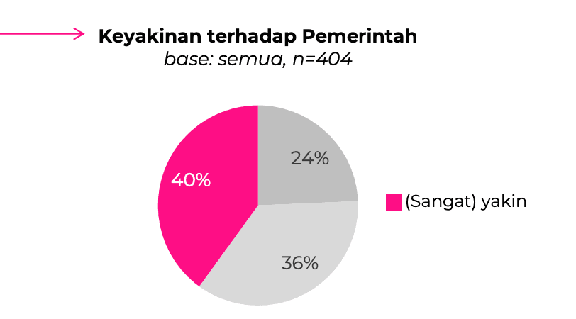 National Kawula17 Survey (NKS) pada kuartal III 2025